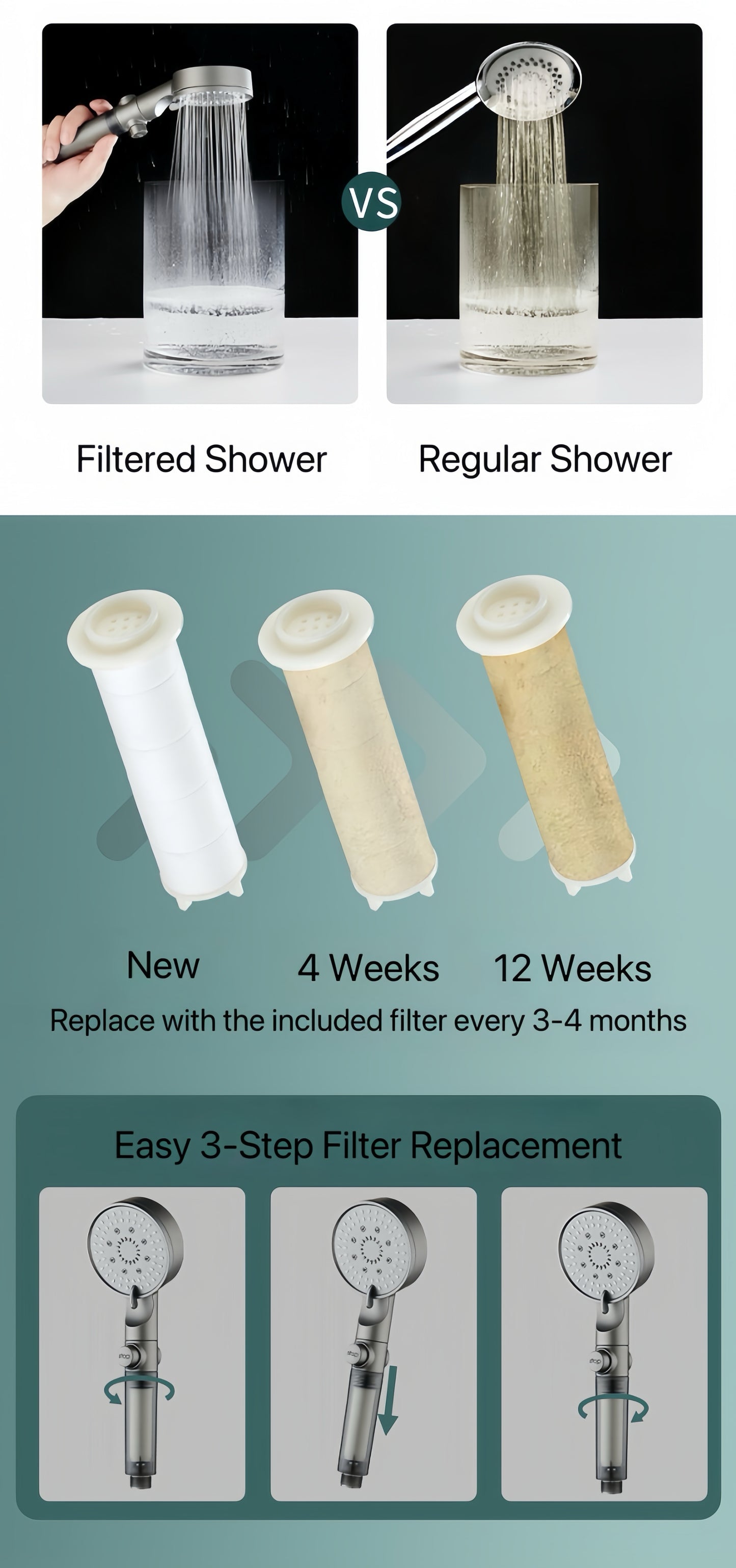 HydroBoost High Pressure 5-Mode Filtered Shower Head